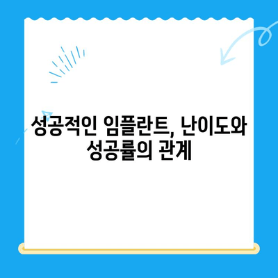 경주 임플란트 치과진료, 난이도는 어떻게 될까요? | 임플란트 종류별 난이도, 성공률, 비용 비교