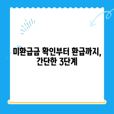 자동차채권·지역개발채권 미환급금 조회 및 환급받기 완벽 가이드 |  미환급금 확인, 환급 절차, 필요 서류