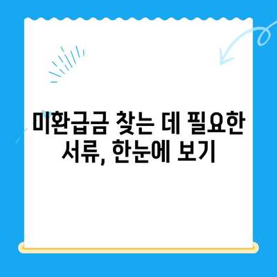 자동차채권·지역개발채권 미환급금 조회 및 환급받기 완벽 가이드 |  미환급금 확인, 환급 절차, 필요 서류