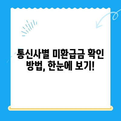 통신비 미환급금, 내 돈 돌려받자! | 찾기, 환급 방법, 확인 절차
