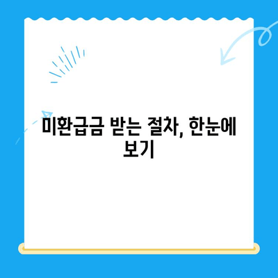 통신사 미환급금 조회, 5분 안에 끝내는 완벽 가이드 | 미환급금 조회, 통신사, 환불, 꿀팁