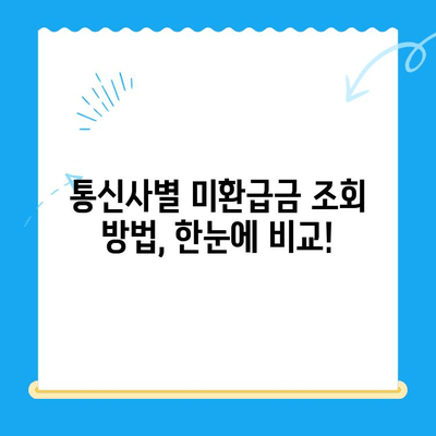 통신요금 미환급금 찾아 내 돈 돌려받자! | 미환급금 조회, 신청 방법, 주의 사항