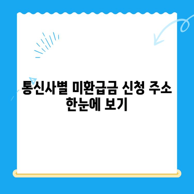 통신사 미환급금, 내 돈 돌려받자! | 환급 방법 총정리, 확인 및 신청 가이드