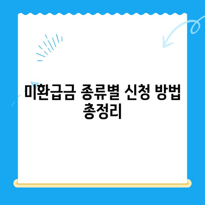정부 미환급금 통합 신청, 한번에 해결하세요! | 미환급금 조회, 신청 방법, 간편 가이드