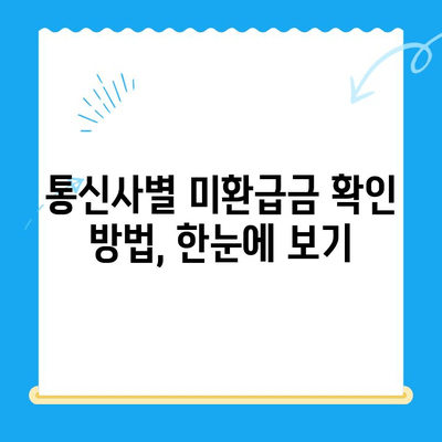 통신요금 미환급금, 놓치지 말고 찾아보세요! 신청 방법 총정리 | 통신사, 환불, 확인