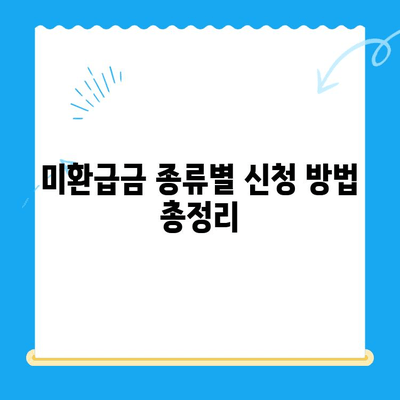 정부24 미환급금, 한 번에 종합 신청하세요! | 미환급금 조회, 신청 방법, 필요 서류, 주의 사항