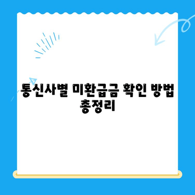 통신요금 미환급금 찾아 받는 방법 | 통신사별 확인, 신청 절차, 환급금 조회