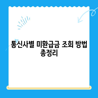 내 휴대폰 요금, 미환급금 확인하고 돌려받자! | 통신사, 미환급금, 요금 조회, 환급 방법, 가이드