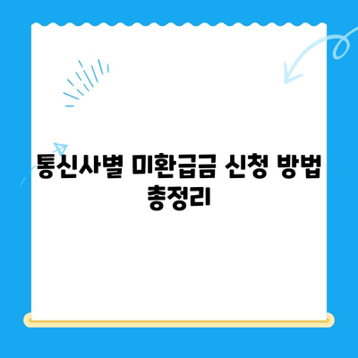 통신비 미환급금 찾아보세요! 내 돈 돌려받는 꿀팁 대공개 | 통신비, 미환급금, 환급, 조회, 신청