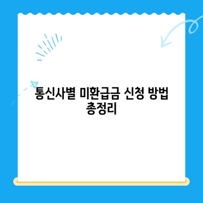 통신사 미환급금, 내 돈 돌려받자! | 환급 신청 방법, 확인 및 절차 가이드