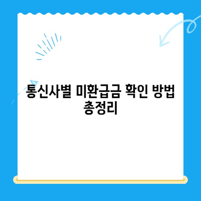통신요금 미환급금 찾아서 돌려받기| 신청 방법 & 확인 가이드 | 통신사, 환급, 요금, 확인