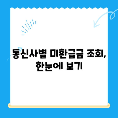 통신비 미환급금 조회 & 환급 받는 방법| 내 돈 돌려받는 완벽 가이드 | 통신사, 환급금 신청, 절차, 꿀팁
