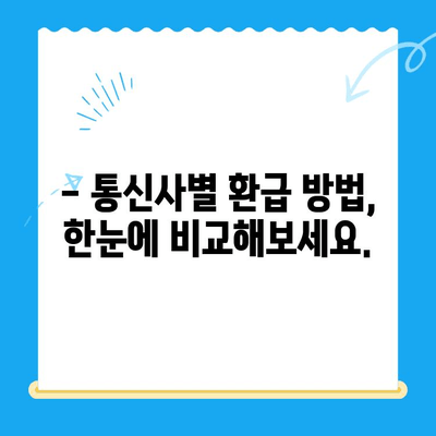 통신비 미환급금 찾아 받자! | 조회부터 환급까지 간편하게