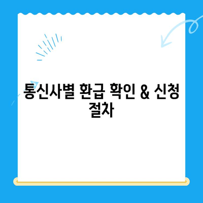 통신비 미환급금 조회 & 휴대폰 요금 환급 확인| 내 돈 돌려받는 완벽 가이드 | 통신사별 환급 방법, 확인 절차, 주의 사항